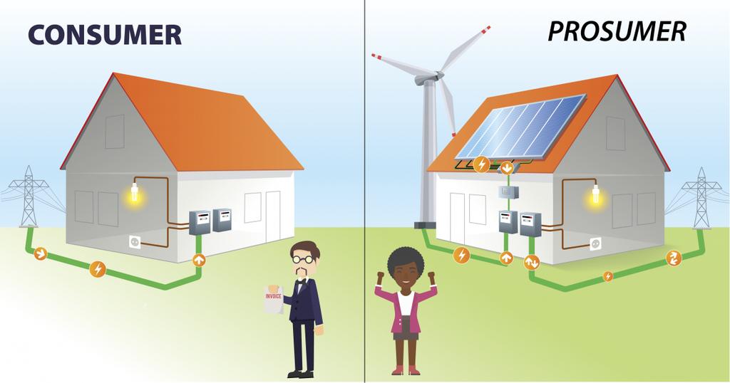 2. Megújulóenergia-termeléssel kapcsolatos tapasztalat: - Vállalkozás által működtetett napelemes kiserőmű saját