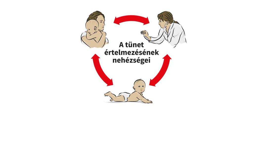 Kisgyermek tünete Szülő panasza Szülő: Mit panaszol? Mit cselekszik?