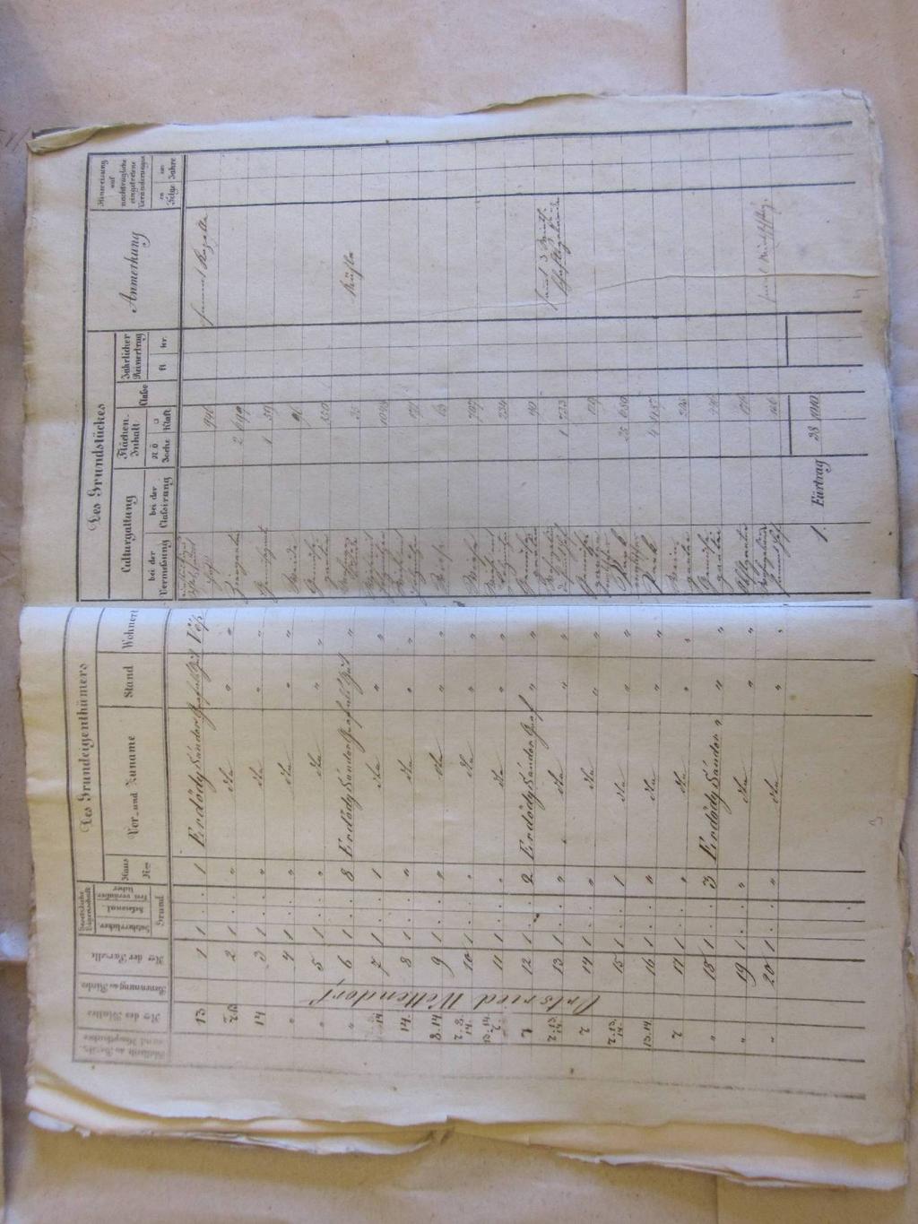 8. ábra: Vép község birtokrészlet jegyzőkönyvének részlete a vépi uradalmi