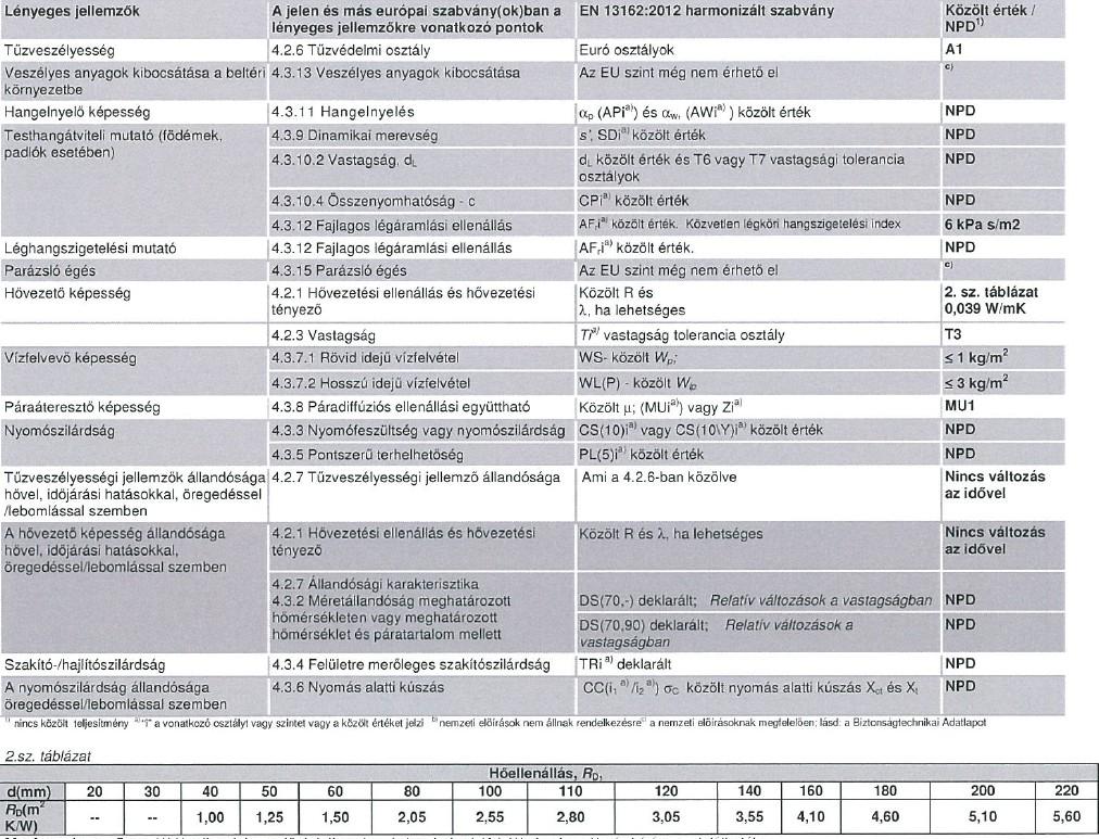 ROCKWOOL MULTIROCK kőzetgyapot hőszigetelés dilatáció mentén attikába LAPOSTETŐ