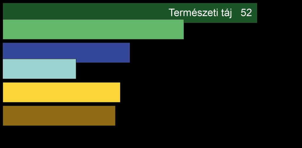 14. ábra. A fényképek (képeslapok) uralkodó képi elemei (szerk.: Karancsi 2015) 2.3.