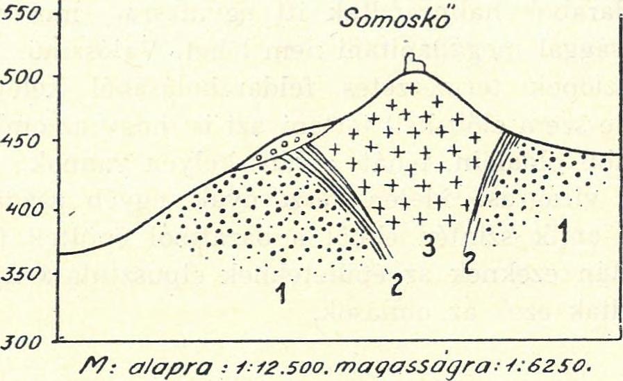 A somoskői-várhegynek most jellemzett geológiai felépítését a 3. sz. szelvényben érzékeltetem. A várhegy üledékes alapzatának délnyugati oldalán települt Somoskő falu.