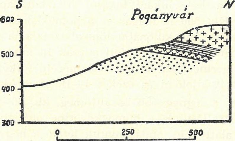 oldalakon köröskörül elég gyakori. D 5. sz. szelvény. Profil Nr. 5. / E í. 4. 5. 1. Bazalt. Basalt. 2. Bazalttufa.