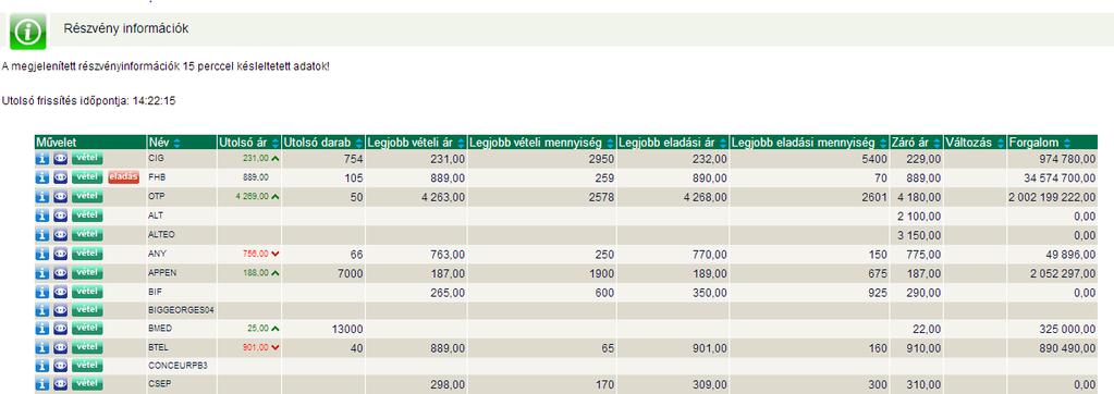Válassza ki a Tőzsde menüpontot A funkcióban a BÉT részvények napi árfolyam- és forgalmi adatai tekinthetők meg.