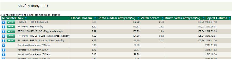 Az gombra kattintva a Kötvény eladás funkció nyílik meg, az adott kötvény adataival előtöltve.