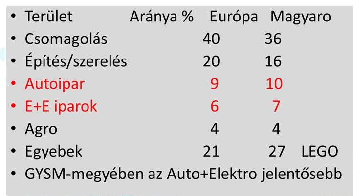 alkalmazása 11.26.