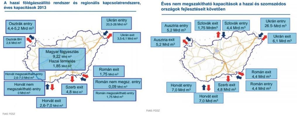 Somogyvár Komplex érzékenységi és terhelhetőségi vizsgálati jelentés 66 ábra A földgázszállító rendszer kiépítettsége 2013-ban, és a további tervezett fejlesztések alapján (forrás: Földgázszállító