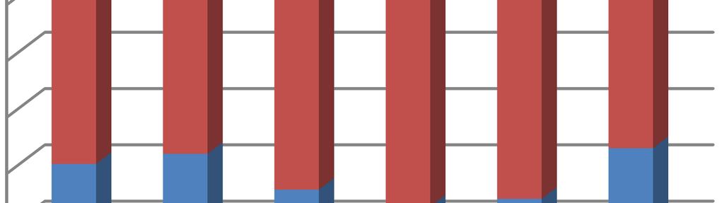 A Háztartás Monitor kutatás 2012-es adatai segítségével megvizsgálunk néhány olyan szociológiai tényezőt, amelyek összefüggésben vannak a színházba járási szokásokkal.