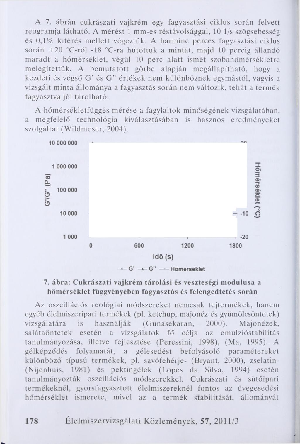 A 7. ábrán cukrászati vajkrém egy fagyasztási ciklus során felvett reogramja látható. A mérést 1 mm-es réstávolsággal, 10 1/s szögsebesség és 0,1% kitérés mellett végeztük.