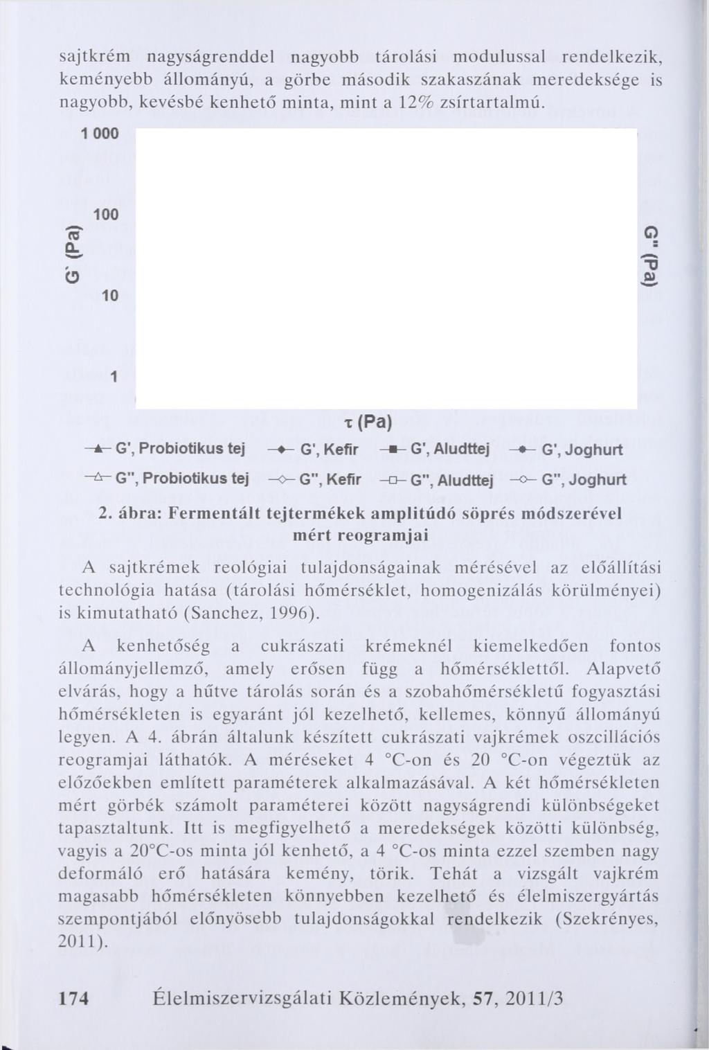 sajtkrém nagyságrenddel nagyobb tárolási modulussal rendelkezik, keményebb állományú, a görbe második szakaszának meredeksége is nagyobb, kevésbé kenhető minta, mint a 12% zsírtartalmú.