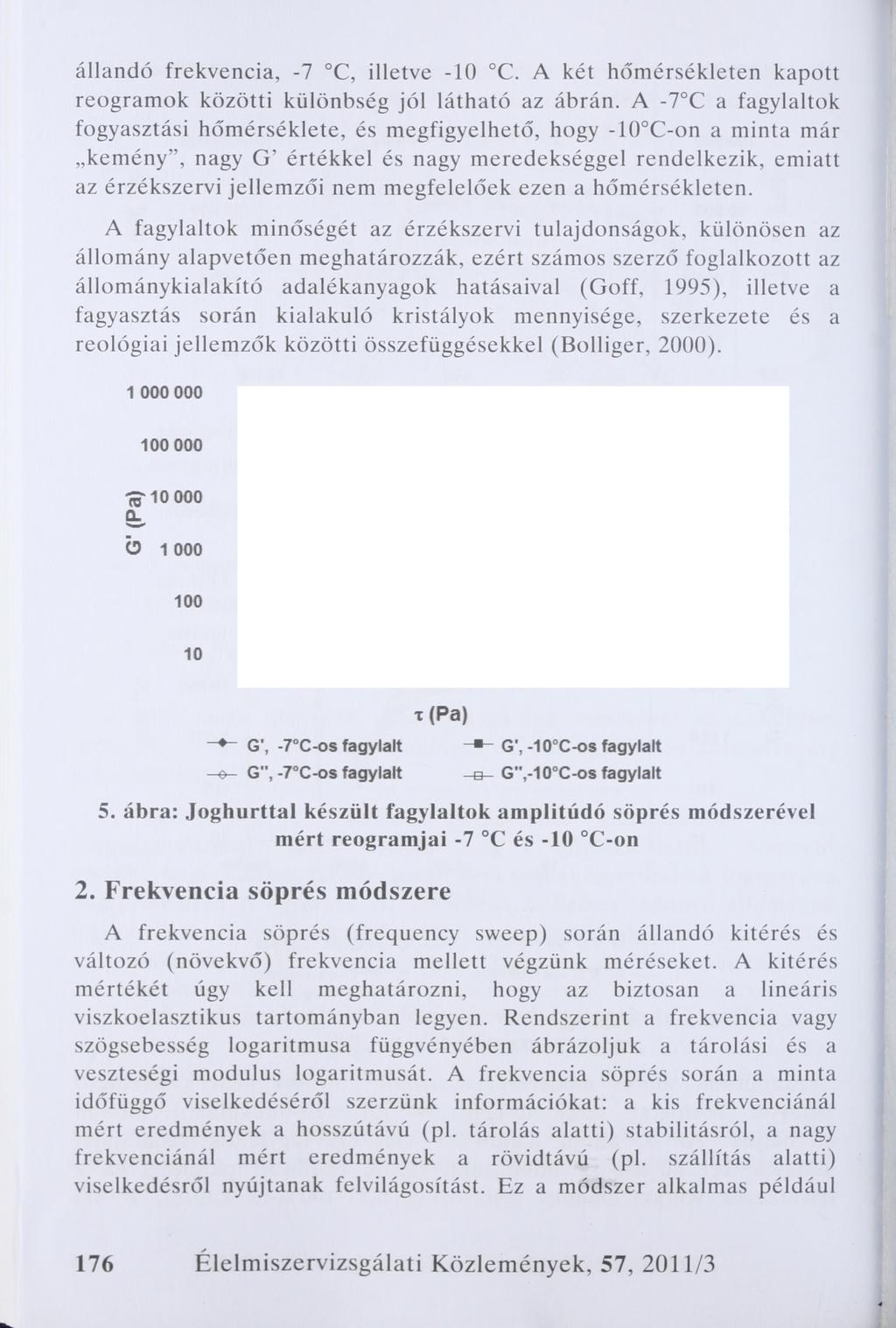 állandó frekvencia, -7 C, illetve -10 C. A két hőmérsékleten kapott reogramok közötti különbség jól látható az ábrán.