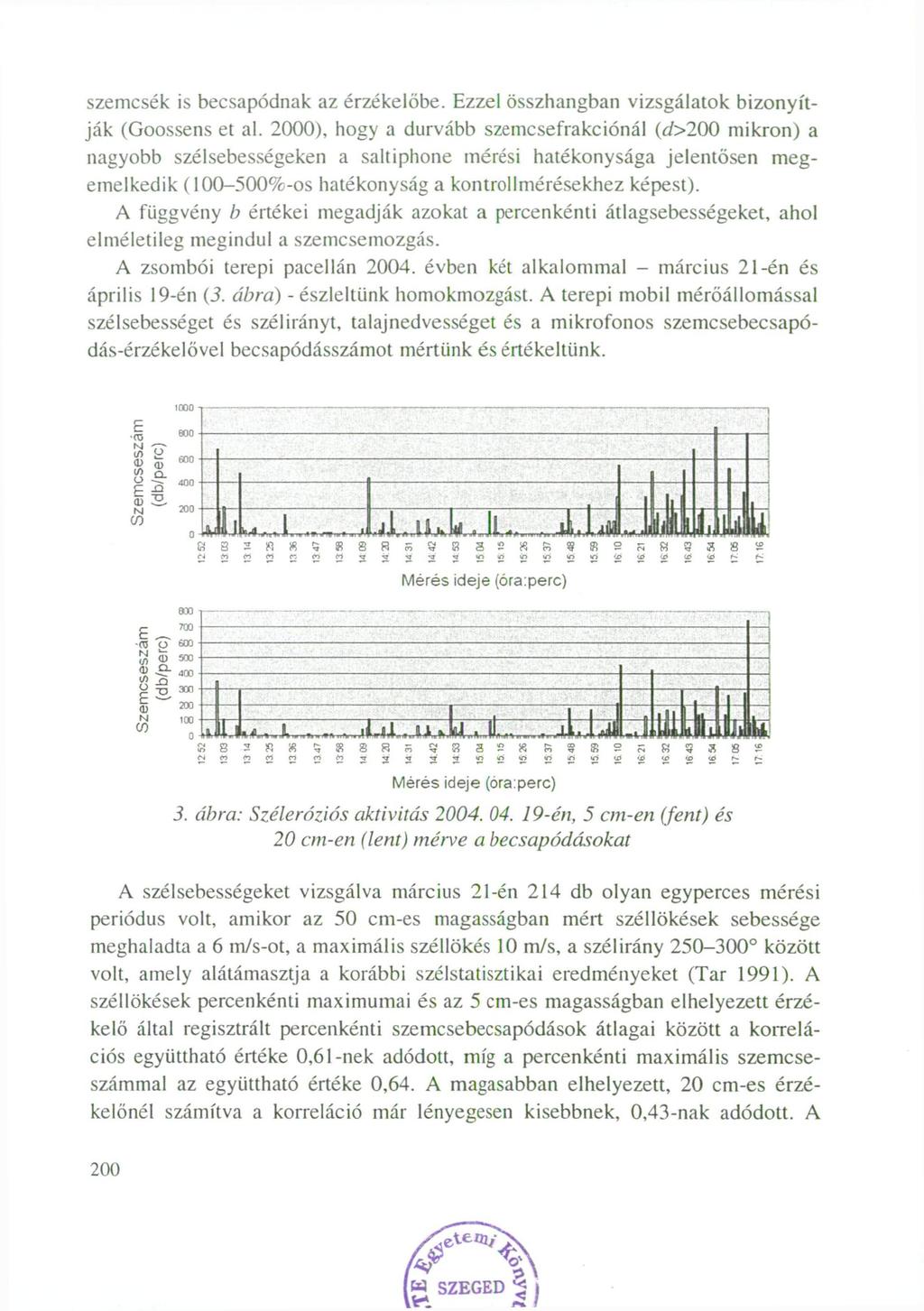 szemcsék is becsapódnak az érzékelőbe. Ezzel összhangban vizsgálatok bizonyítják (Goossens et al.