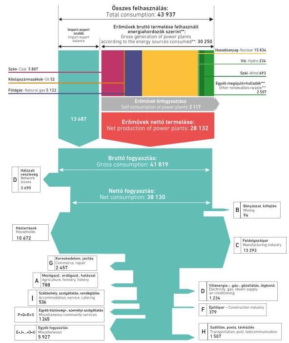 Egy lényeges lépés az elejéről lemaradt: a magyar erőművekben 320,7 PJ primer energia