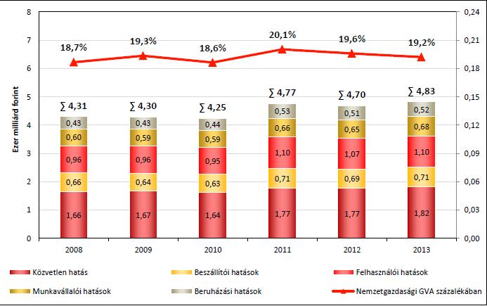 Magyarország jó helyzetben van a digitális infrastruktúra vonatkozásában, de komoly a lemaradása a digitális kompetencia terén.