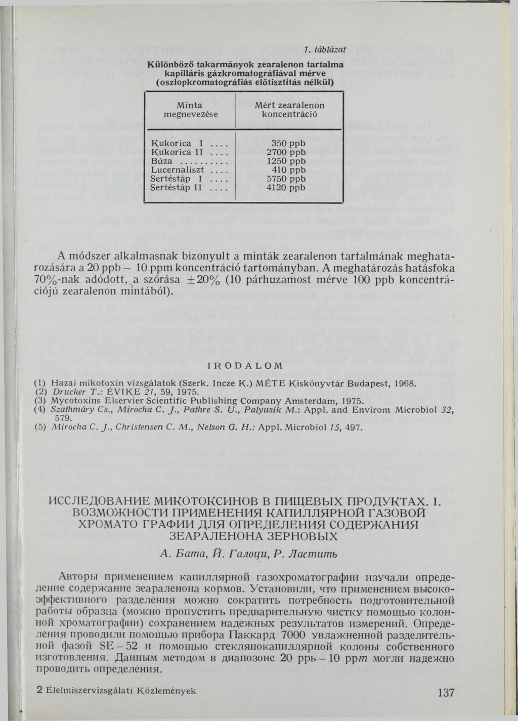 7. táblázat Különböző takarmányok zearalenon tartalma kapilláris gázkromatográfiával mérve (oszlopkromatográfiás előtisztítás nélkül) M inta megnevezése M ért zearalenon koncentráció K ukorica I.