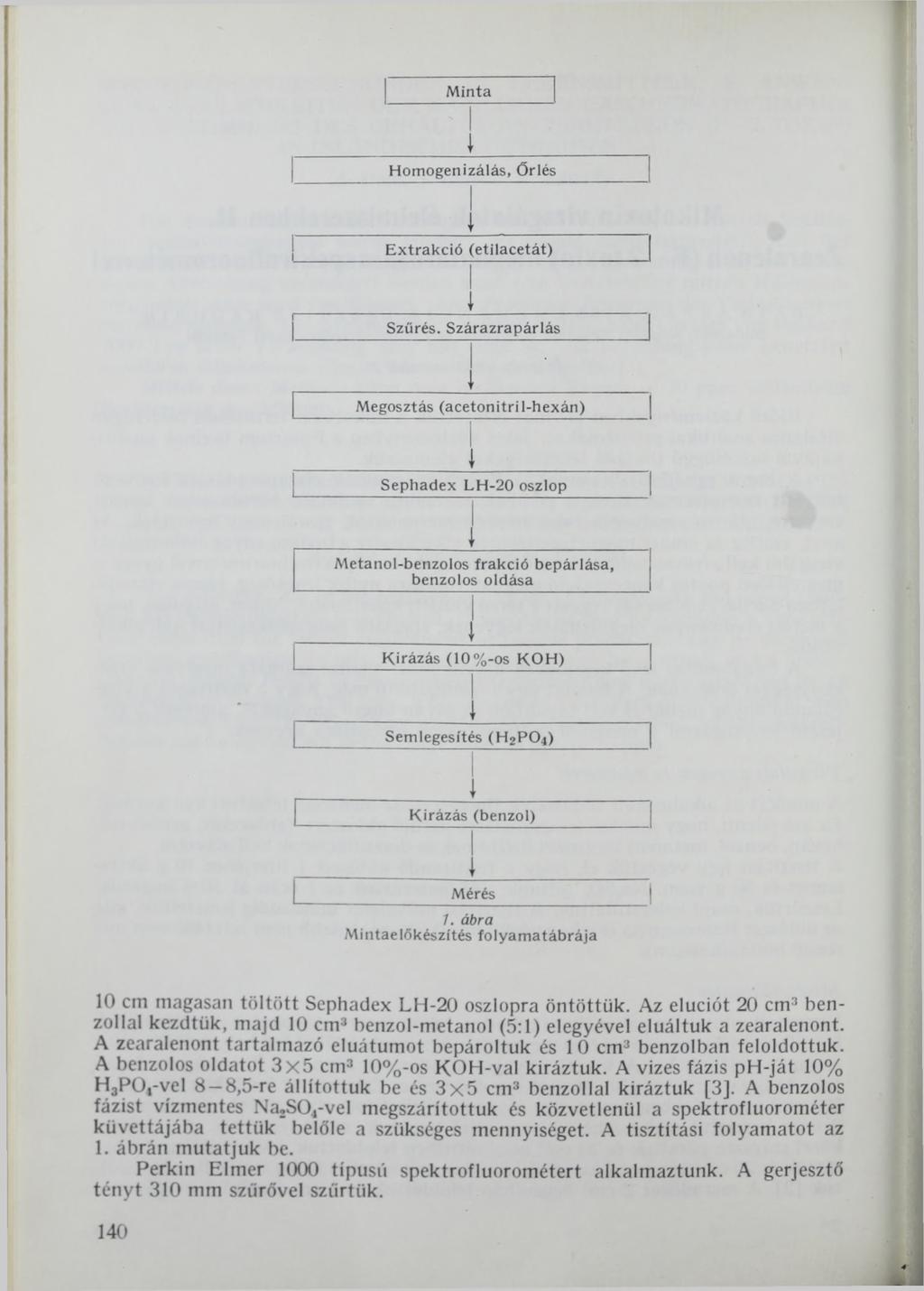 M inta 1 H om ogenizálás, Őrlés I E xtrakció (etilacetát) I Szűrés.
