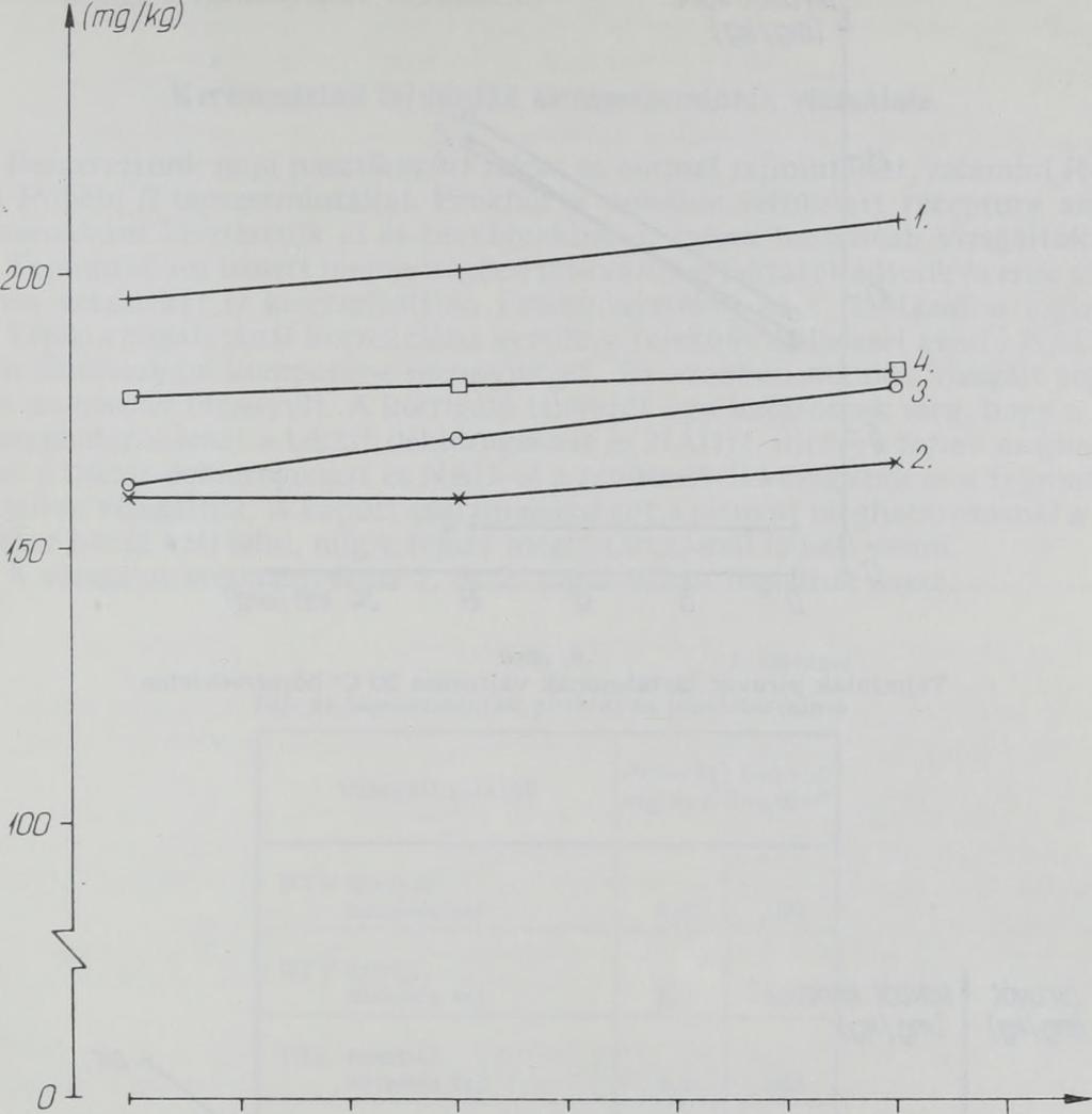 ábrán. A vizsgált tartományban a kalibrációs görbe lineáris, a kalibrációs egyenes körüli szórás 3,6%. Az R = 0,996 érték igen szoros korrelációs kapcsolatra utal.