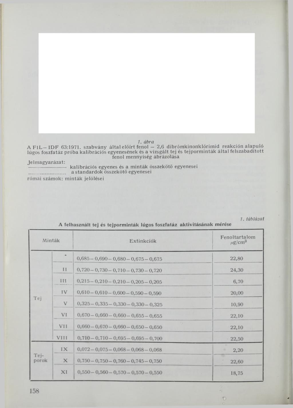 7. ábra A Fi L ID F 63:1971.