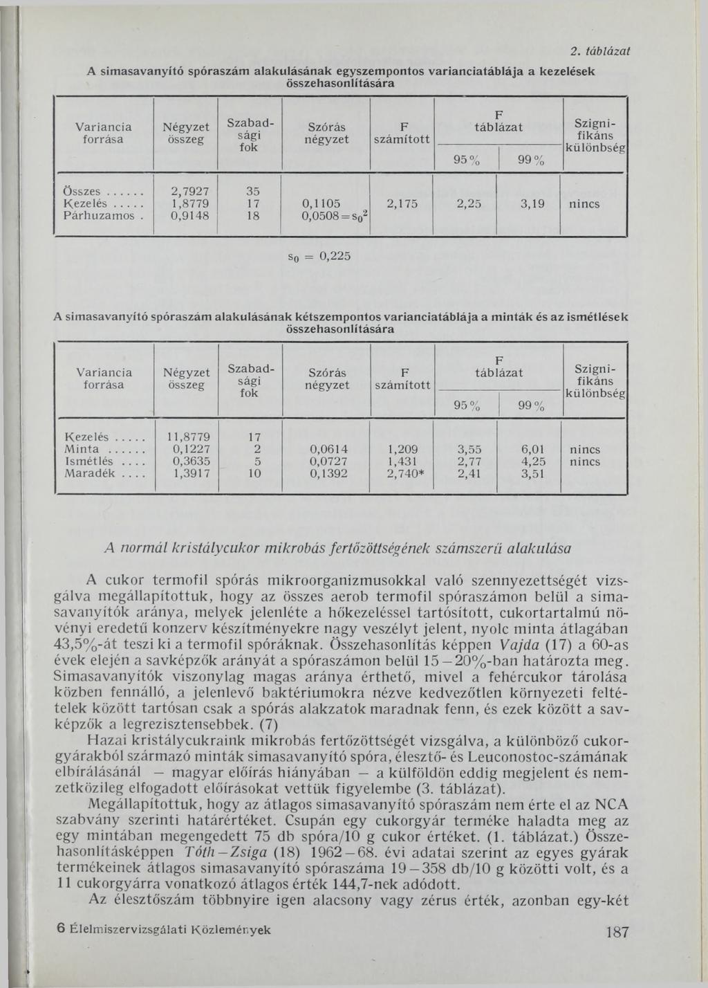 A simasavanyító spóraszám alakulásának egyszempontos varianciatáblája a kezelések összehasonlítására 2.