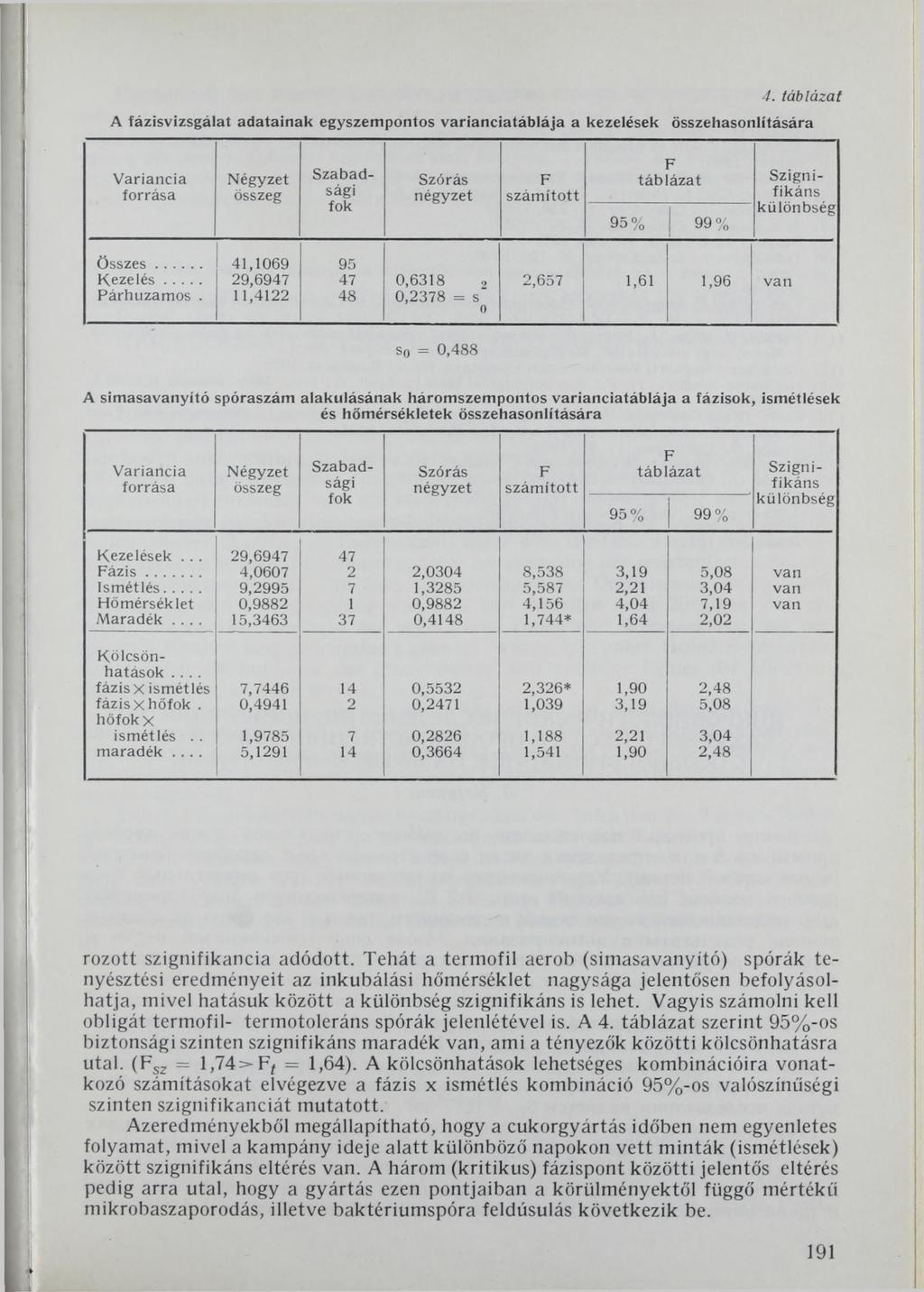 4. táblázat A fázisvizsgálat adatainak egyszempontos varianciatáblája a kezelések összehasonlítására V ariancia forrása Négyzet összeg Szabadsági fok Szórás négyzet F szám ított F táb lázat 95% 99%