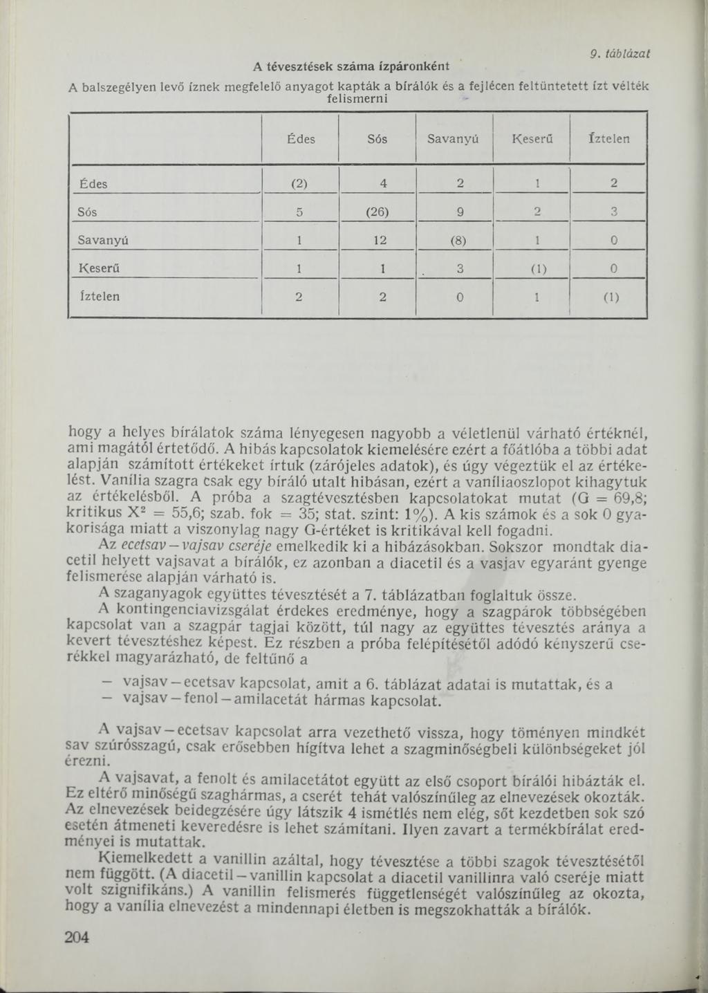 A tévesztések száma ízpáronként 9.