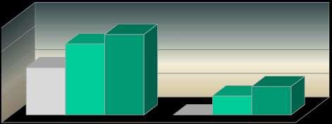 2007- től van lehetőség finanszírozási szerződést kötni.