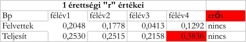 Van-e összefüggés