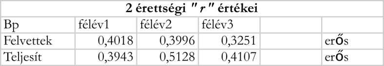 Van-e összefüggés