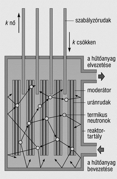 16. tétel Az atom szerkezete Feladat: Az ábra alapján mutassa be