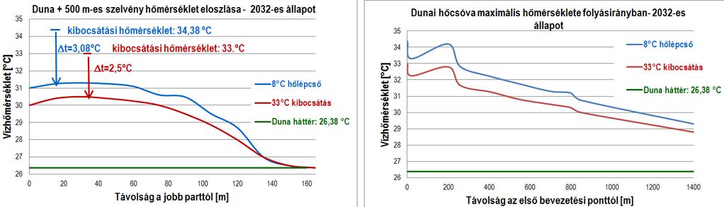 A +500 m-es szelvénynek a jelen állapotnál definiált, az eredeti bevezetési helytől számított 500 m-t (eredeti referenciaszelvényt) értjük.