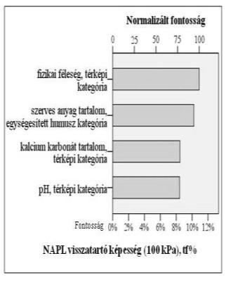 kötöttségéből (KA) számítandó, amely értéke több talajtulajdonság (humusz-, agyag és mész tartalom stb.) hatásának eredőjeként változhat (3. ábra).