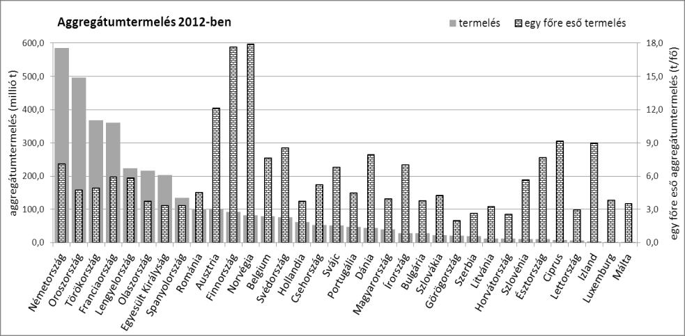 Aggregátum típusú építőipari ásványi nyersanyagok potenciáljának felmérése 89 létrejött kőzetek, törmelékes üledékes kőzetek, vegyi és/illetve biogén üledékes kőzetek, szervesanyag-tartalmú kőzetek,