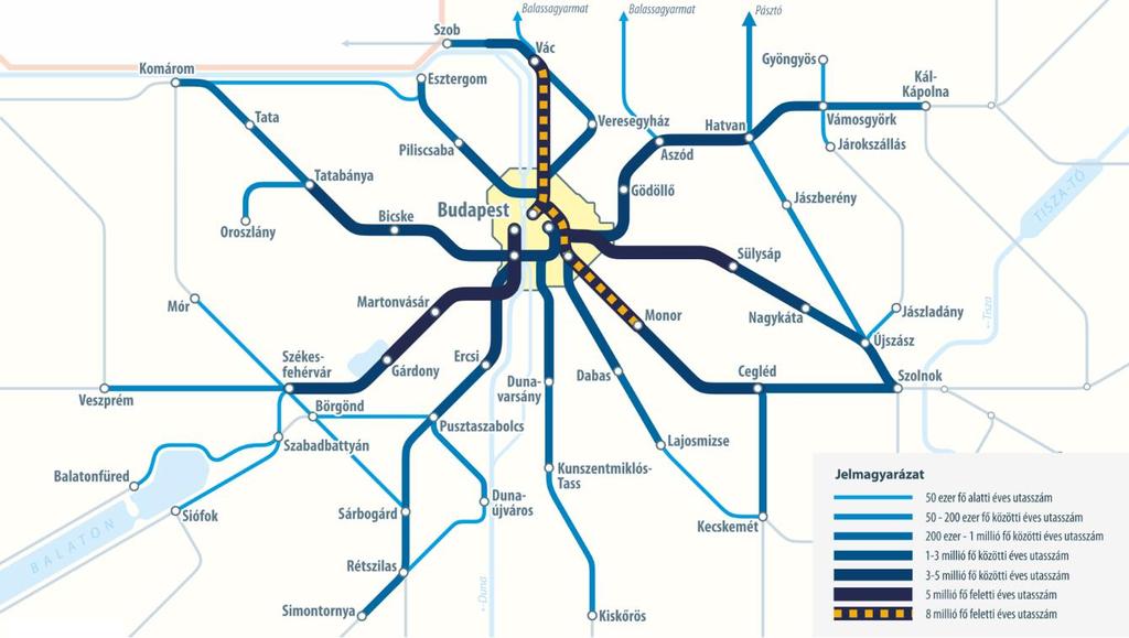 Utasforgalom Budapest elővárosában A belföldi fizető utasok több, mint fele az agglomerációs vonalakon utazik Az