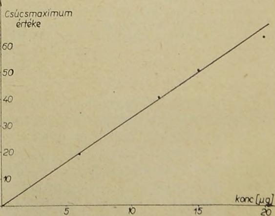 5 /Л b ú z a k o rp a k iv o n a t 3. 5 ^1 á r p a d a r a k iv o n a t 4. 5 /íl k u k o r ic a d a ra k iv o n a t 5.