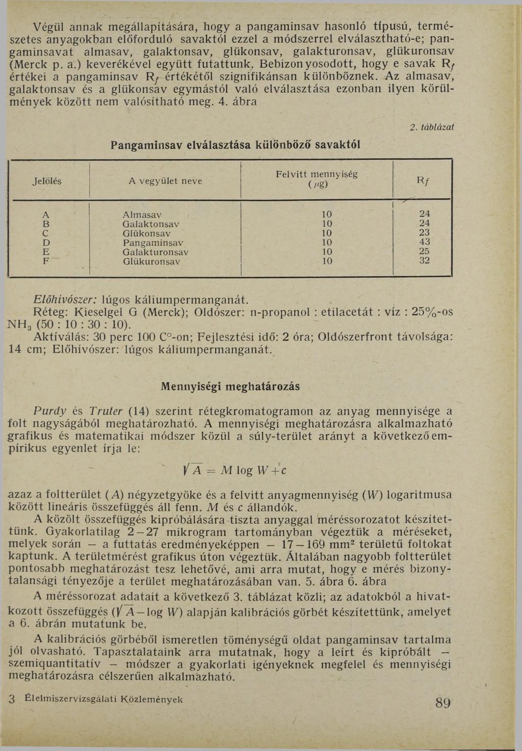 Végül annak megállapítására, hogy a pangaminsav hasonló típusú, természetes anyagokban előforduló savaktól ezzel a módszerrel elválasztható-e; pangaminsavat almasav, galaktonsav, glükonsav,