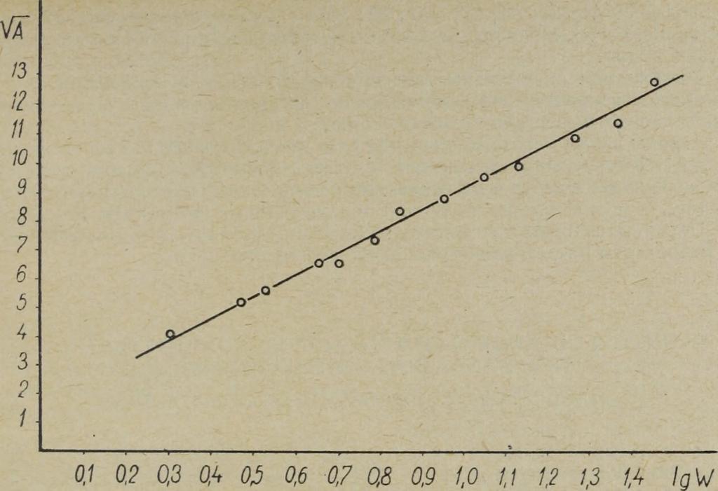 M oszkva. 1965. (6) Beard, H. H., Wofford, G.: E xpet. Med. Surg. 74, 169, 1956. (7) Cupadtla, E., Dispensa, E.: M inerva Med. 48, 3428, 1957. (8) Idzum ia, M.: V itam ins (Japan ), 16, 279, 1959.