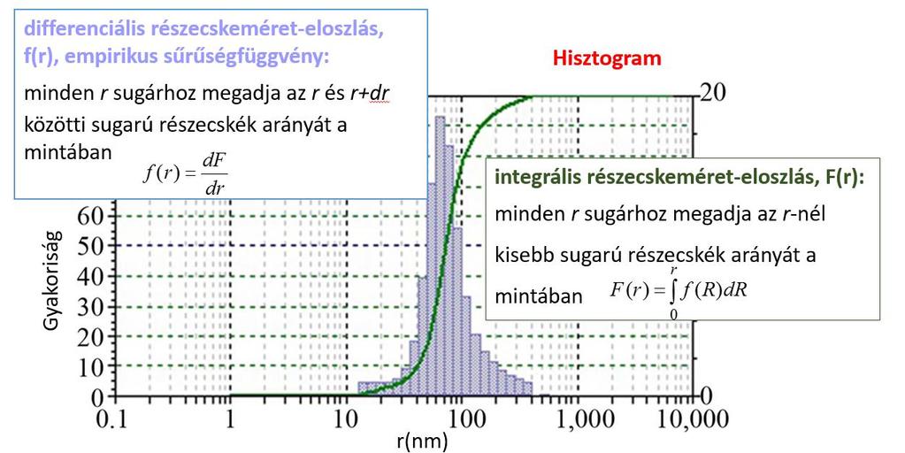 5. gyakorlat. Részecskeméret-eloszlás mérések és kolloidstabilitás vizsgálatok dinamikus fényszórás méréssel 24 exponenciális tagok összegével illeszthető.