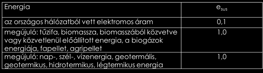 Megújuló részarány Megújuló primer energia