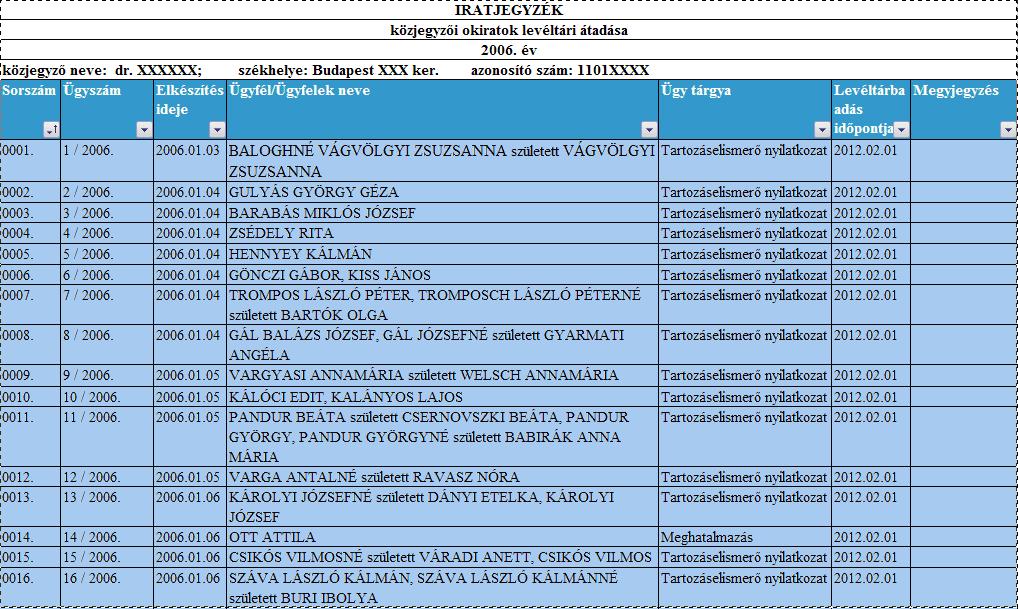 Az iratjegyzékek elkészítése, formája az egyes időszakok szerint: 4.1. 2009.január 01.
