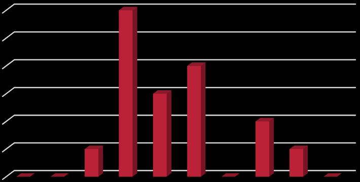 Ranking Company CI 1 Szegedi Vízmű zrt 0.86 2 Szegedi Szabadtéri Nonprofit Kft. 0.74 3 Szegedi Közlekedési Kft. 0.73 4 Szegedi Vadaspark Nonprofit Kft. 0.55 5 Szegedi Sport és Fürdők Kft. 0.53 6 Szegedi Városkép és Piac Kft.