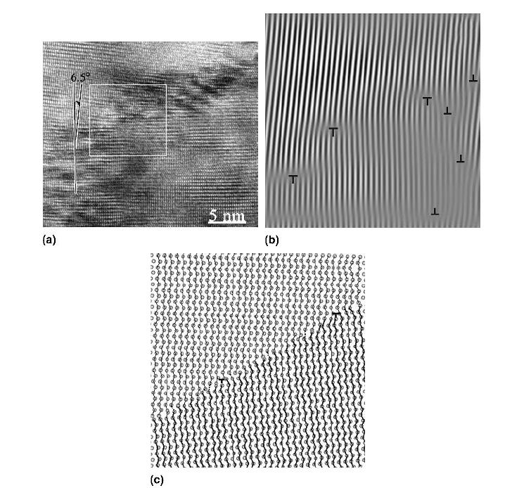 4.14. ábra. Nagyfelbontású TEM kép egy 6.5 -os kisszögd szemcsehatárról (a). Az (a) ábrán bejelölt területrl készült nagyfelbontású Fourier-szDrt kép látható a (b) ábrán.