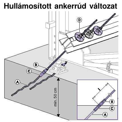 EGYOLDALI FALAK STATIKAI MODELL Kétoldali fal: Egyoldali fal: