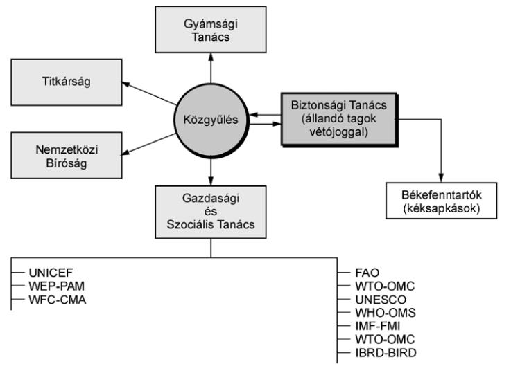 A jelenkor története II. Érettségi esszék gyűjteménye 1 Középszintű szöveges, kifejtendő feladatok (2005 2016) 1. A feladat a XX. századi egyetemes történelemre vonatkozik.