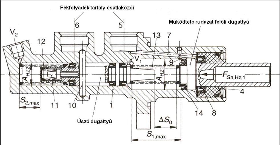 4. SZEMÉLYGÉPKOCSIK HIDRAULIKUS FÉKRENDSZEREI 117 LED diódás féklámpát alkalmaznak.