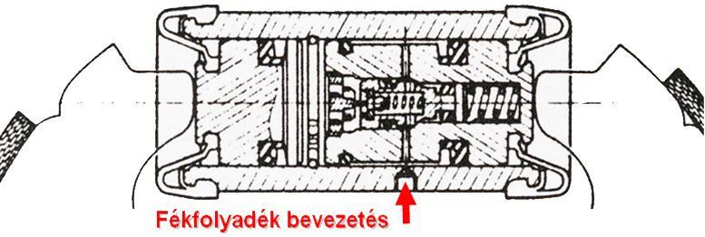 nagyobbik dugattyújába szerelik a kis méretű, nyomásfüggő fékerő módosítót.