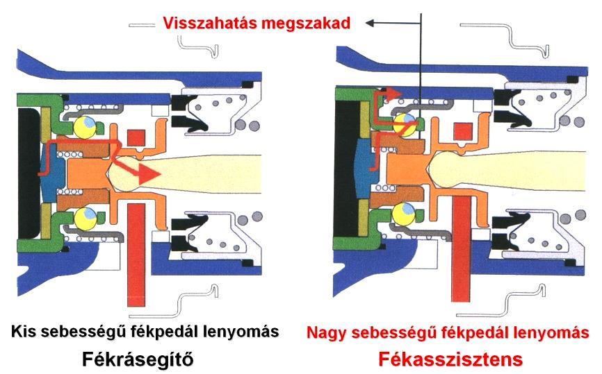 4. SZEMÉLYGÉPKOCSIK HIDRAULIKUS FÉKRENDSZEREI 139 4.26.