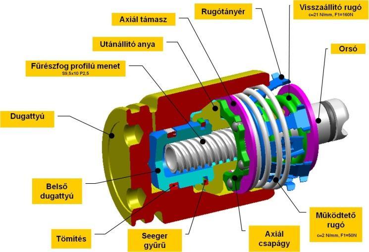 Continental Teves kombinált tárcsaféket. A szokásosnál nagyobb sebességű, illetve nagyobb tömegű gépkocsikhoz tervezték. 2000-ben a frankfurti Automechanika kiállításon mutatták be.