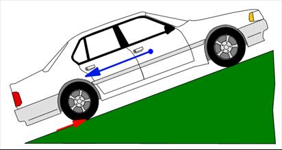 194 GÉPJÁRMŰ-FUTÓMŰVEK II. 4.12. Elektromechanikus rögzítőfék 4.12.1. Elektromechanikus rögzítő fék feladata és a hatósági előírások A hagyományos rögzítő fék működtetését a gépkocsi vezető kézi karral, vagy ritkábban pedállal végezheti.