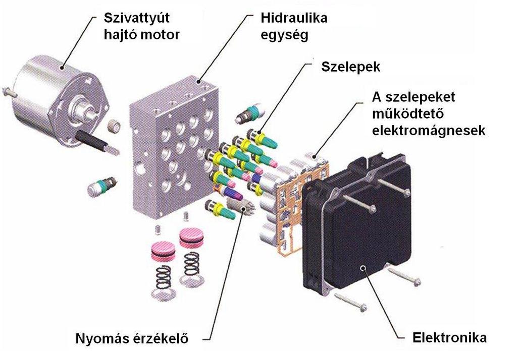 ellátták. Az egyik beavatkozás a hagyományos egy kerék szabályozott fékezésével járó működésmód, a másik beavatkozás pedig az aktív szervokormányon keresztüli kormánykorrekció.