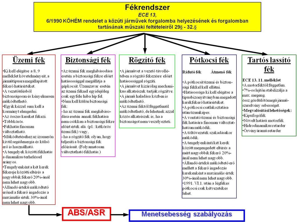 5. HASZONJÁRMŰVEK LÉGFÉKRENDSZEREI 24